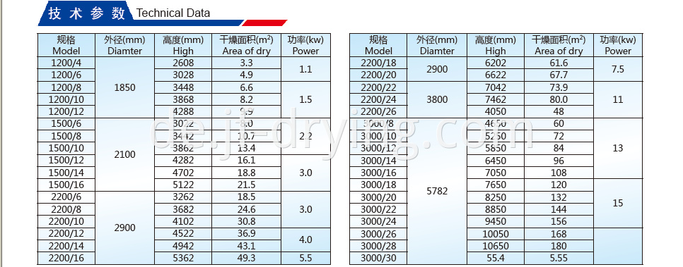 Continual Plate Drier Technical Data